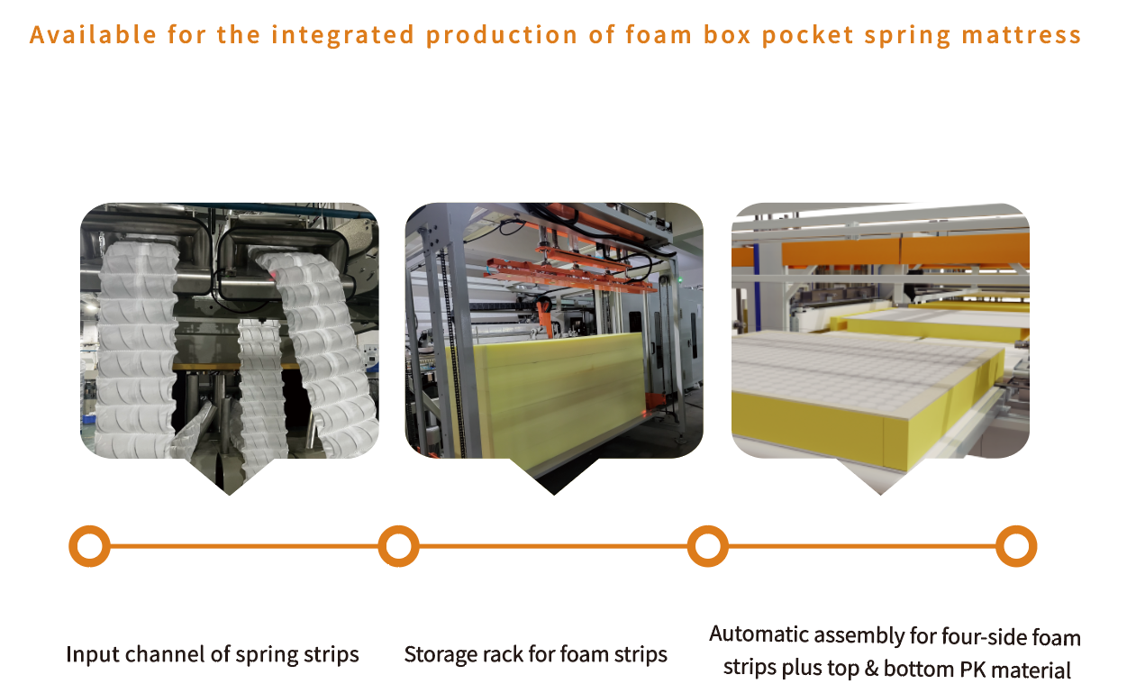 2.Pocket spring integrated assembly machine for cube