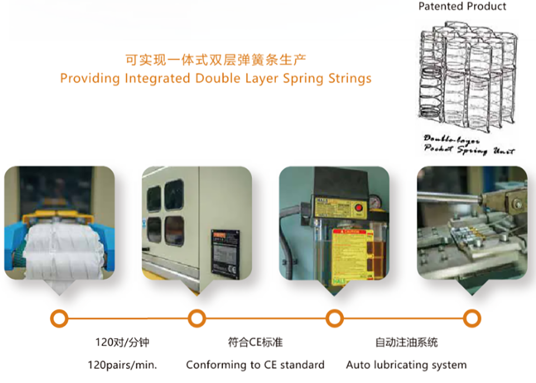 2.Pocket spring machine(Double layers) LR-PS-DL
